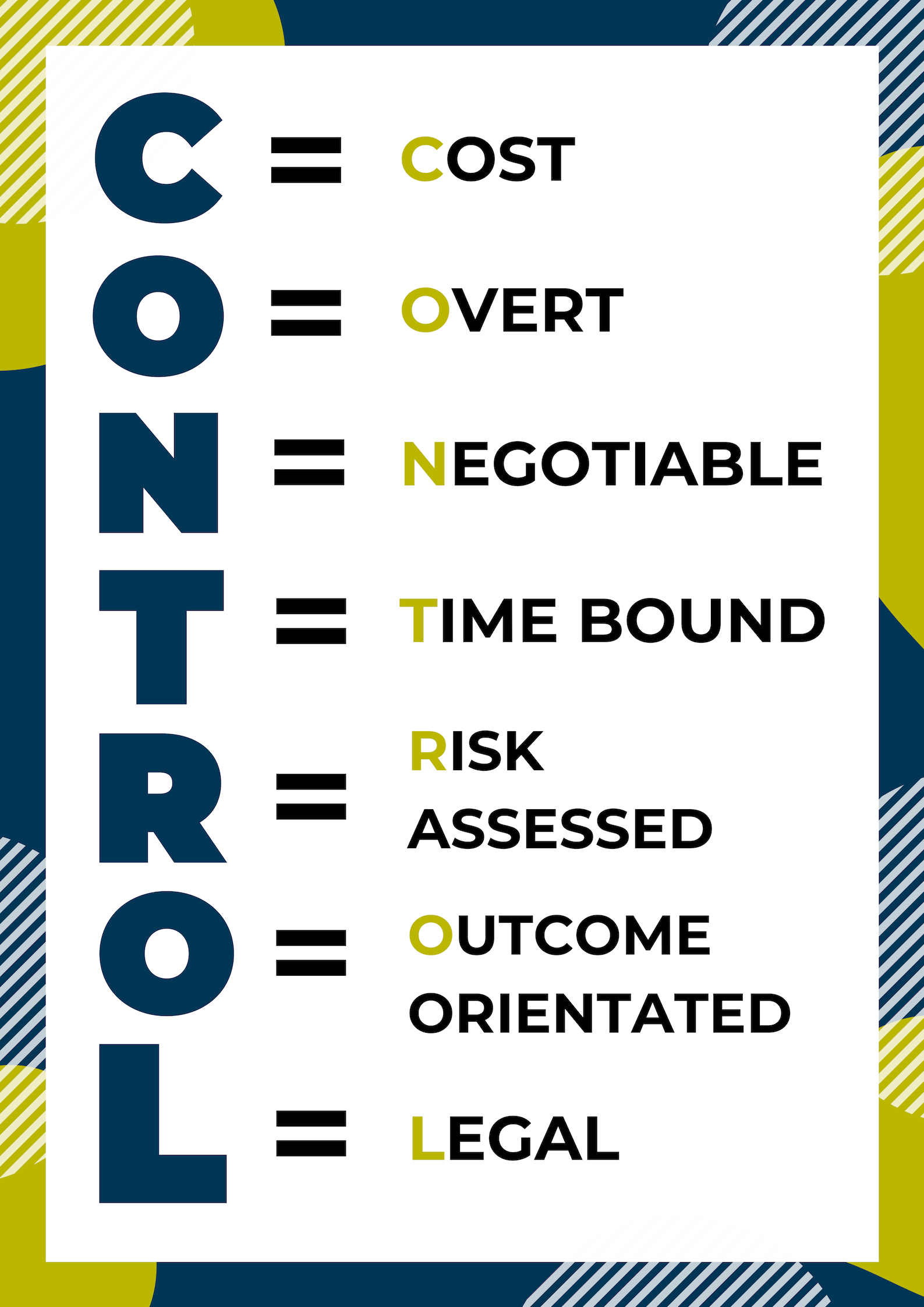 CONTROL acronym listed out. C= cost, O= overt, N= negotiable, T= time bound, R= risk assessed, O= outcome oriented, L= legal. 