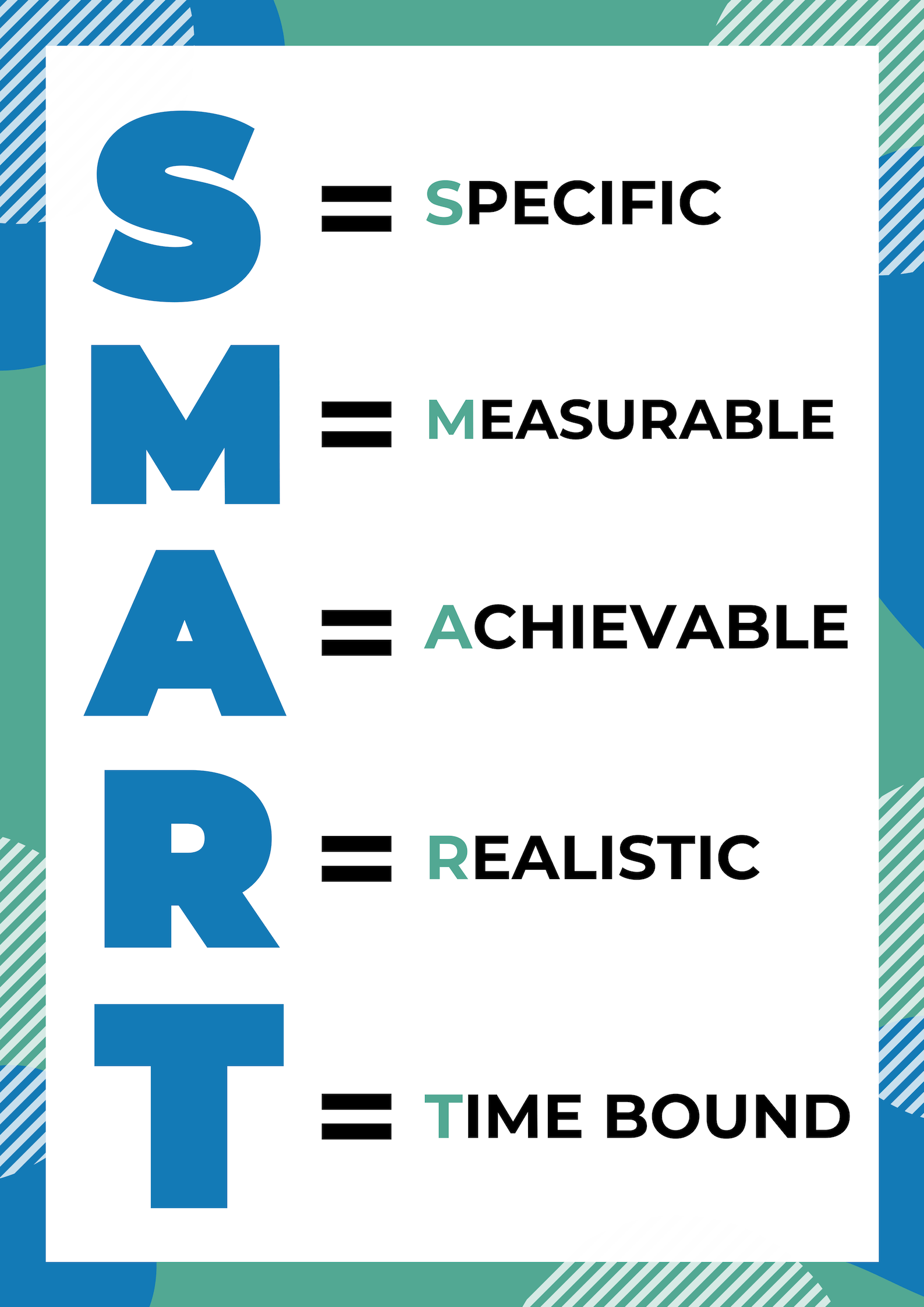 Smart acronym listed out. S = specific, M= measurable, A= achievable, R= realistic, T= time bound.